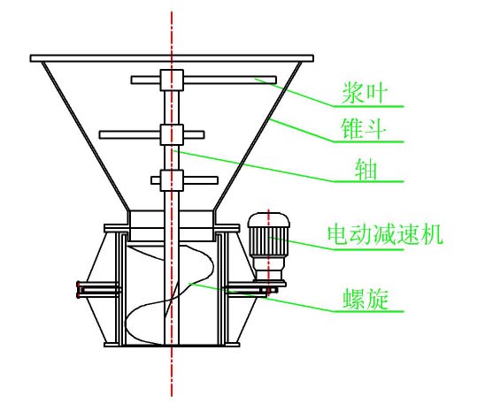 螺（luó）旋輸送機設計（jì）