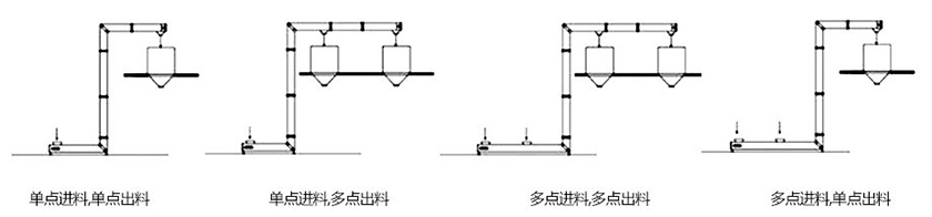 z型鬥式（shì）提升機機型樣式