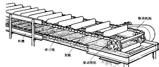 刮板輸送機（jī）結構圖