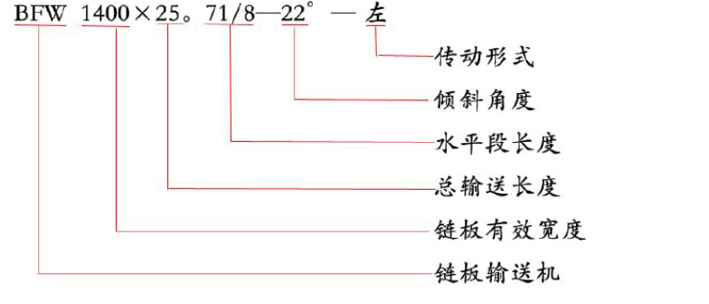 鏈板輸送機參數