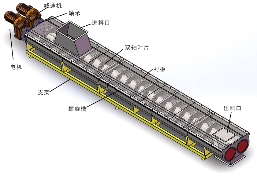 雙螺旋輸送機細（xì）節