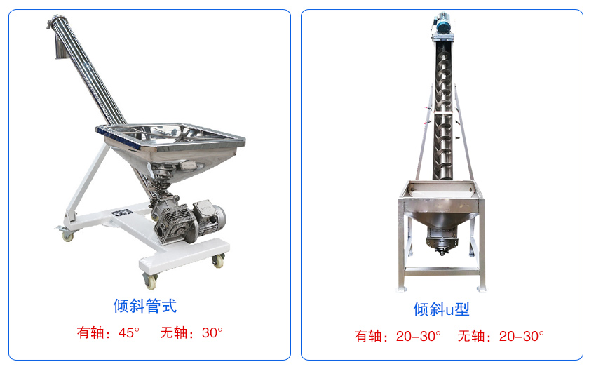 傾斜螺旋輸送機（jī）傾（qīng）角