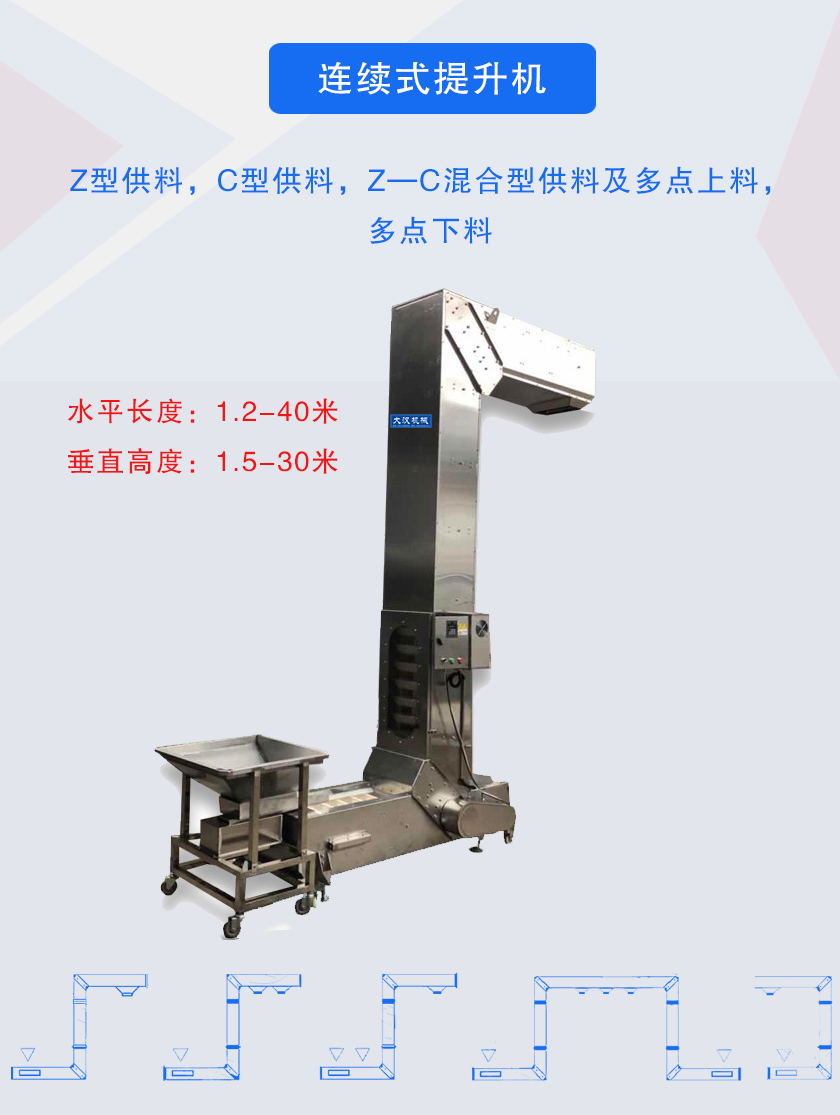 Z型供料,C型供料,Z—C混合型供料及多點上料，多點下料