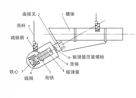 電磁振（zhèn）動給料機內部結構