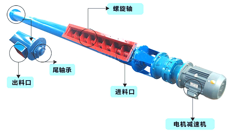 ls型螺旋輸送機結構圖（tú）