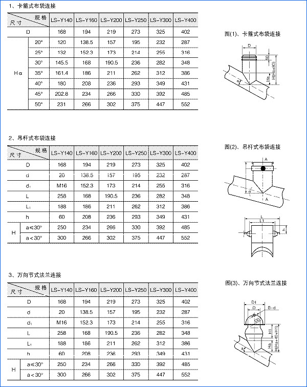 進出料口安裝尺寸（cùn）