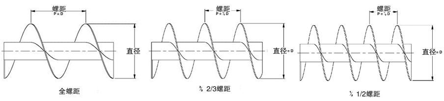 大傾角皮帶輸送機安（ān）裝圖