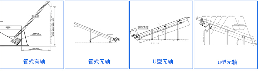 傾斜螺旋輸送（sòng）機（jī）設（shè）計圖