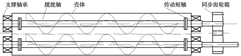 雙螺旋輸送機結構（gòu）圖