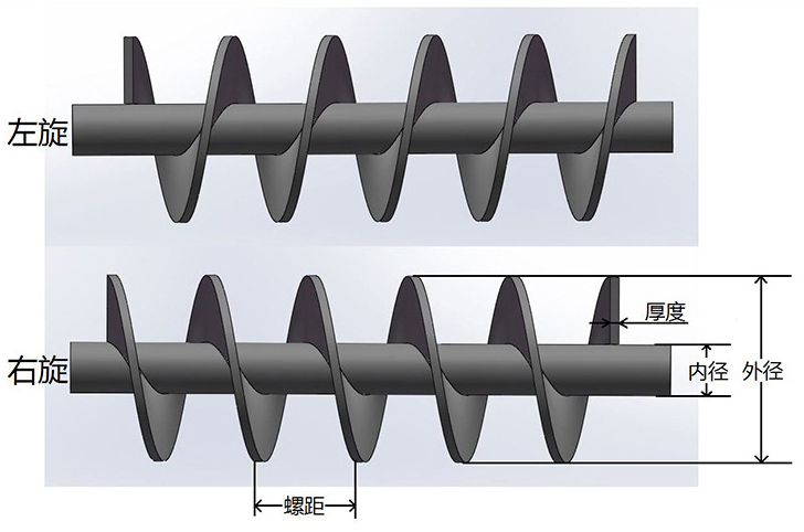 螺（luó）旋葉片判斷方法