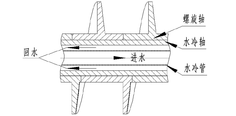 內（nèi）部結構圖