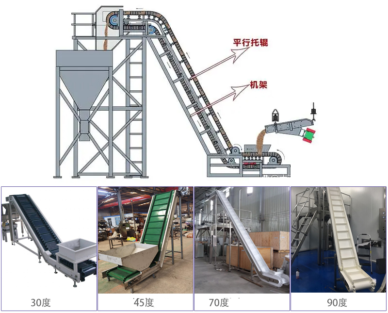 大傾角皮帶輸送機型（xíng）號