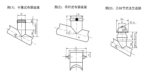 安裝實（shí）例圖