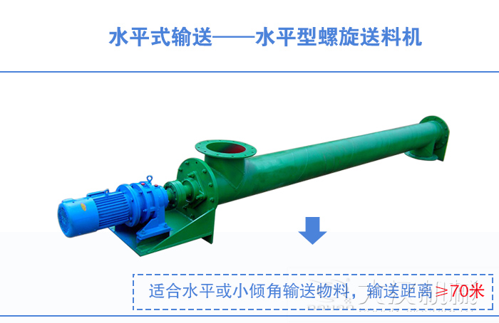 水平螺旋送料（liào）機