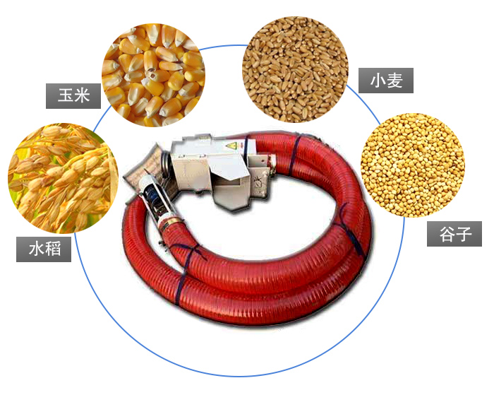 輸送（sòng）物料