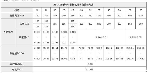 鏈式輸送機技（jì）術參數