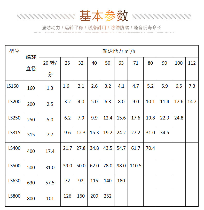 螺旋（xuán）輸送給料機型號與參數