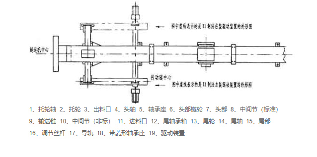 鏈式（shì）輸送機結構