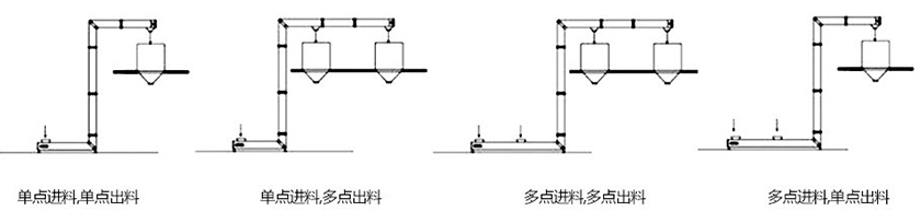 z型鬥提機型號