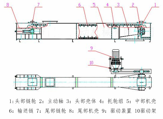 fu鏈式輸（shū）送機結構