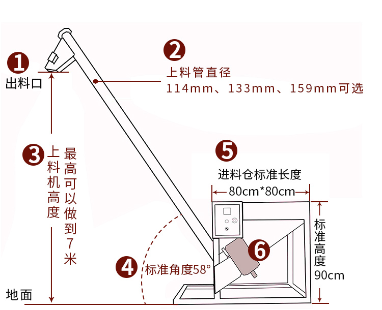 不鏽（xiù）鋼螺旋（xuán）上料機結構