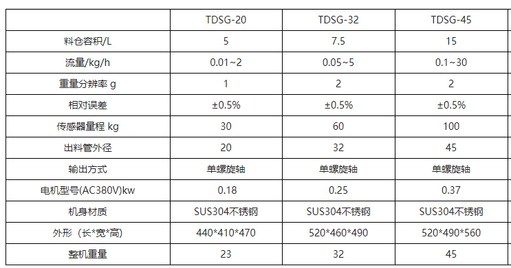 微型螺旋給（gěi）料機參數