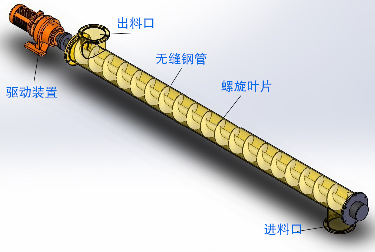 管式（shì）螺旋給料機結構