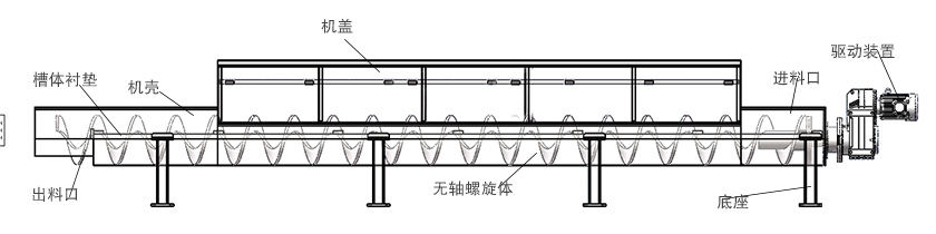 微（wēi）型管式（shì）螺旋輸送機結構