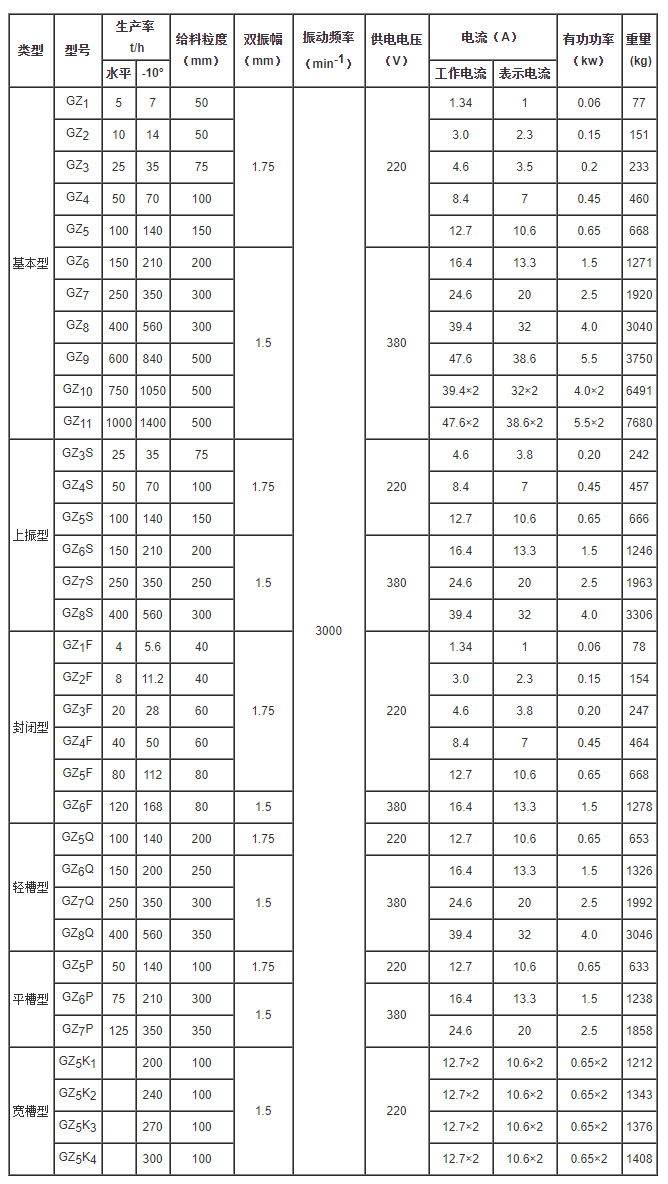 電磁振動給料機型號（hào）