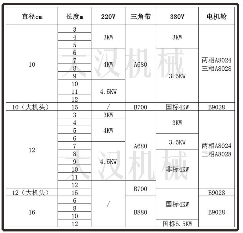 軟管絞龍輸送機型（xíng）號