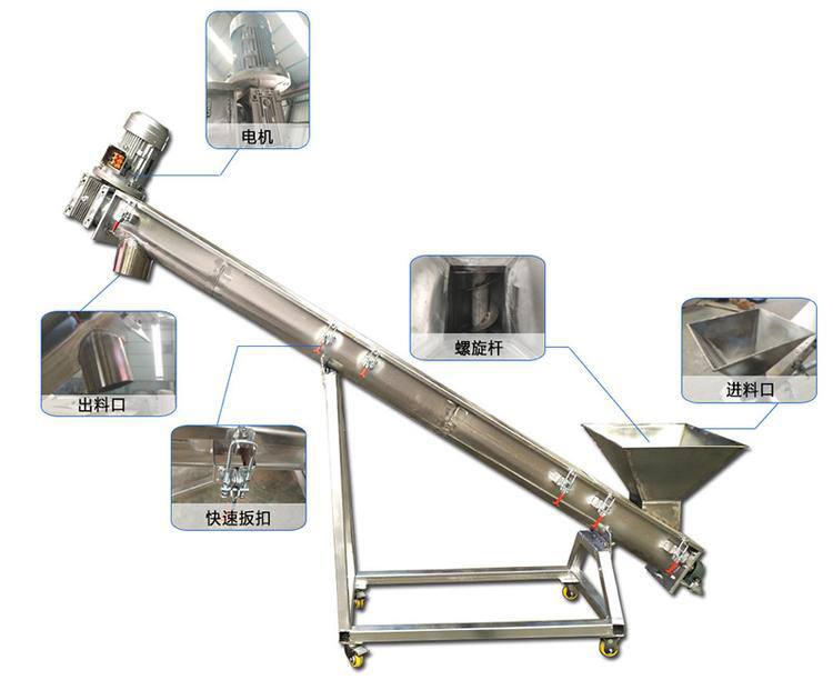 傾斜管式螺旋（xuán）輸送機細（xì）節