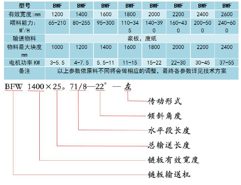 不鏽鋼鏈板輸送機參數（shù）