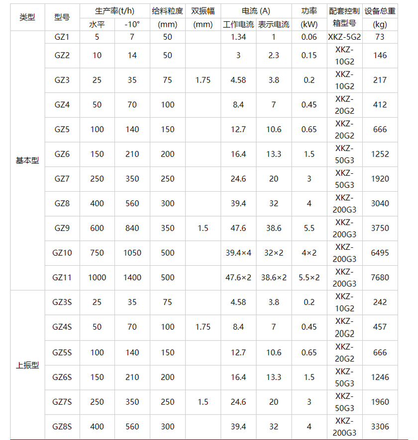 料倉振動給料器型（xíng）號