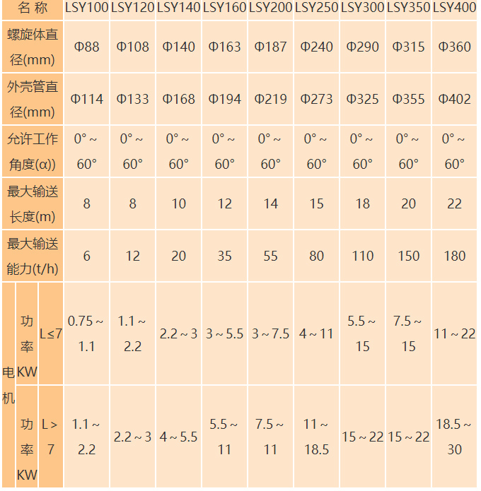 水（shuǐ）泥罐螺旋輸送機參數