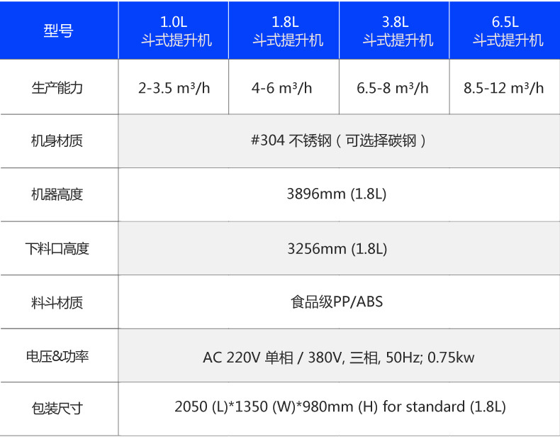 c型鬥（dòu）式提升機型號