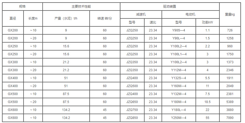 GX型螺旋輸送機參數圖