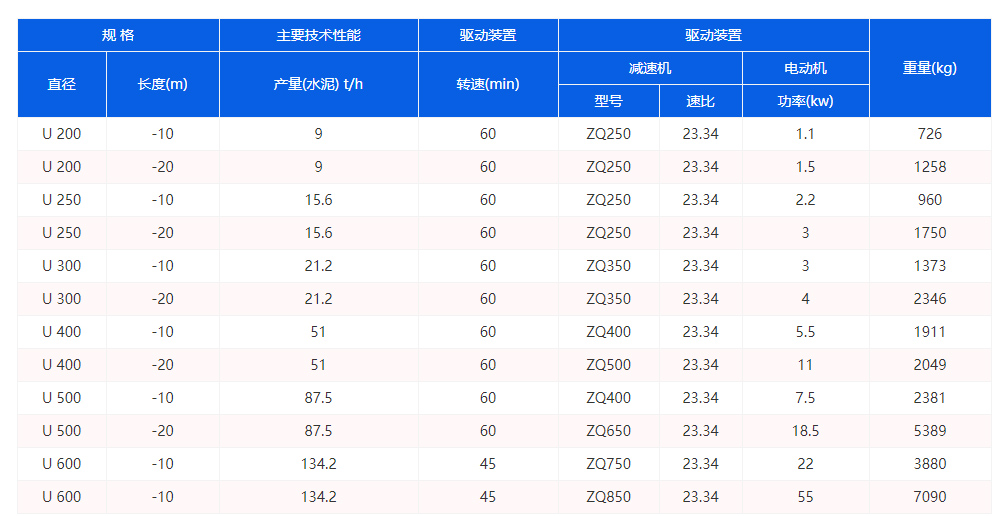 U型螺旋輸送機參數圖