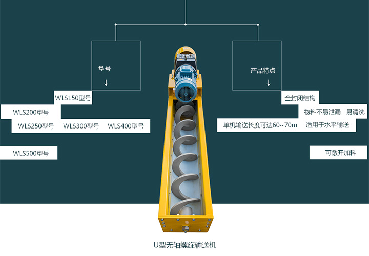  無（wú）軸螺旋輸送機（jī）型號有哪些？