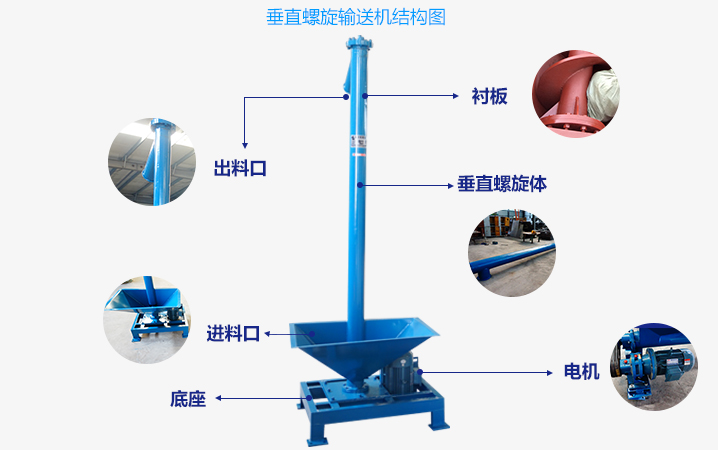  垂直螺旋輸送（sòng）機的工作原理（lǐ）是什麽