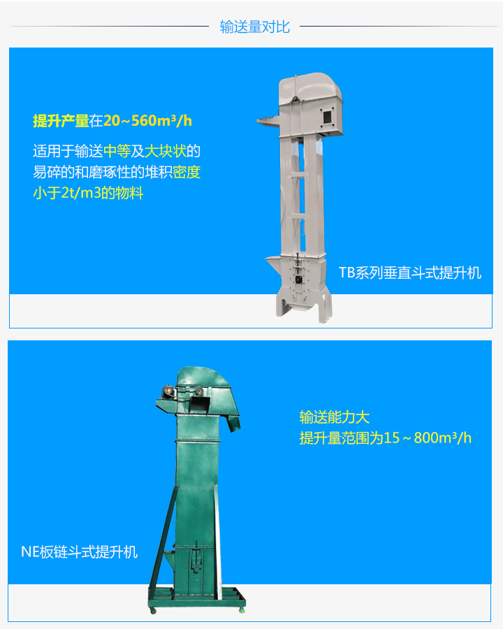  TB板鏈鬥式提升機和NE板鏈鬥式提升機的區別